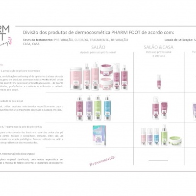 Quadro de divisão dos produtos de dermocosmética PHARM FOOT por categorias e tipos de uso