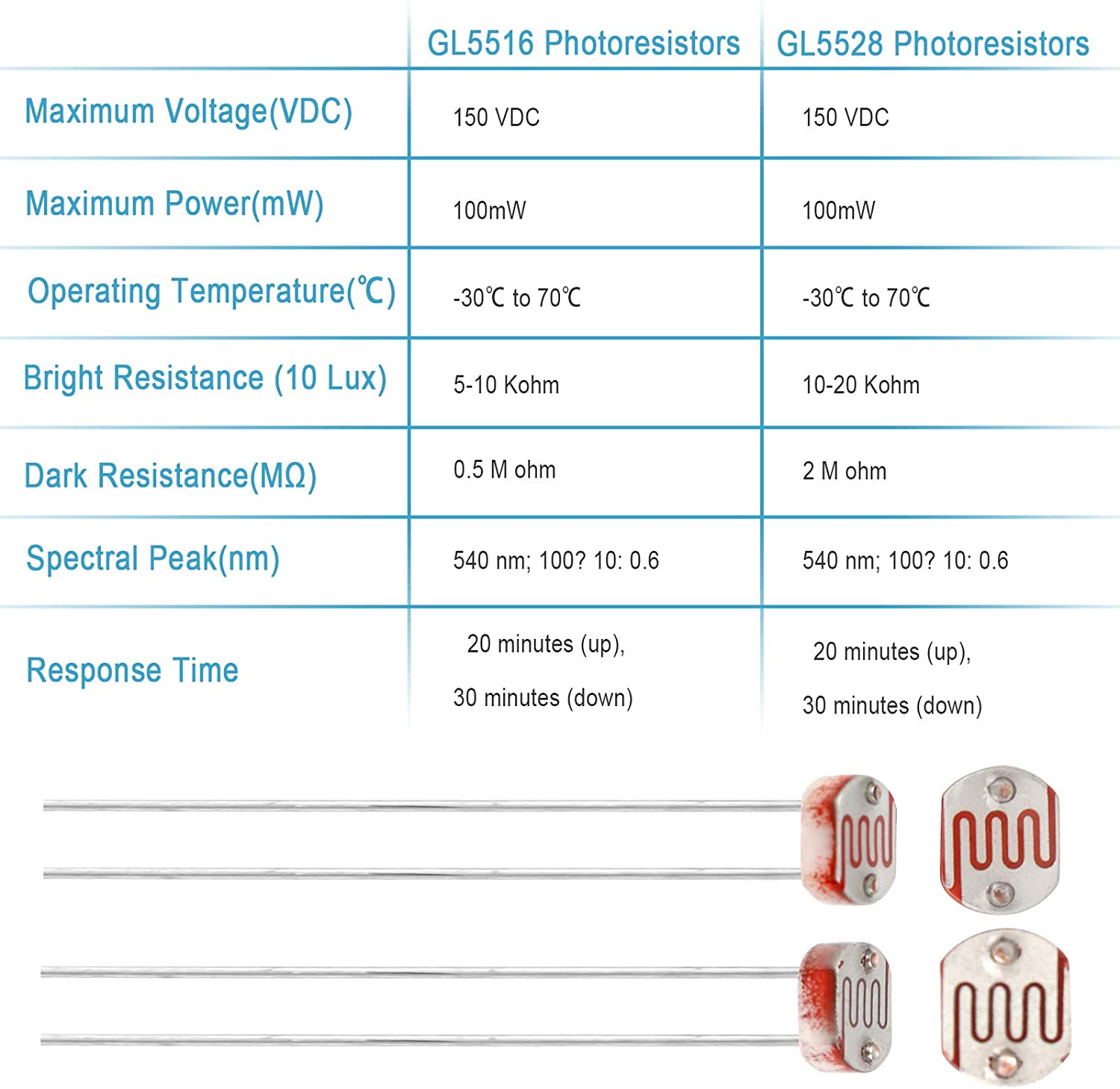 Fotorresistência 5528 Tabela técnica de fotocondutores GL5516 e GL5528 com imagens dos componentes