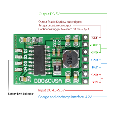 Placa eletrónica verde com chip e componentes eletrónicos com anotações coloridas