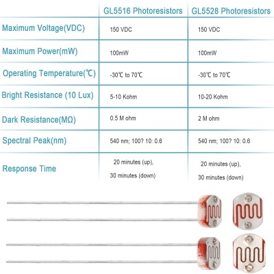 Tabela técnica de fotocondutores GL5516 e GL5528 com imagens dos componentes