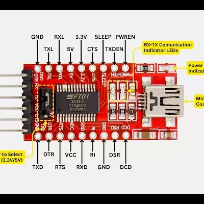 Placa eletrónica FTDI vermelha com pinos rotulados e LEDs indicadores