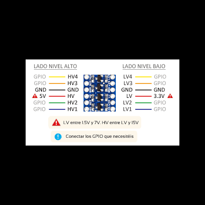 Tabela de pinos GPIO com níveis alto e baixo e instruções em espanhol.