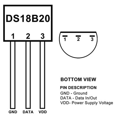 Diagrama do sensor DS18B20 com identificação dos pinos e descrição