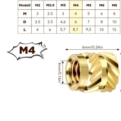 Peça metálica dourada textura canelada, dimensões e tabela de modelos M2 a M8 com valores.