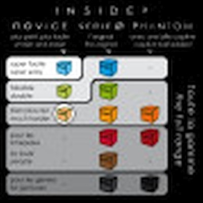 Tabela colorida com texto e ícones de cubos representando categorias e características