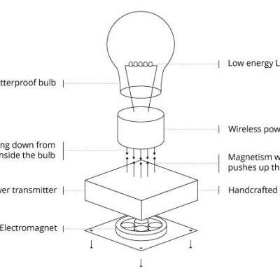 Diagrama técnico de lâmpada LED com partes e funcionamento detalhados