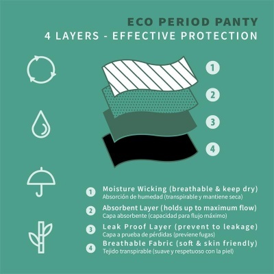 Gráfico com as quatro camadas da ECO PERIOD PANTY e texto explicativo em inglês e espanhol