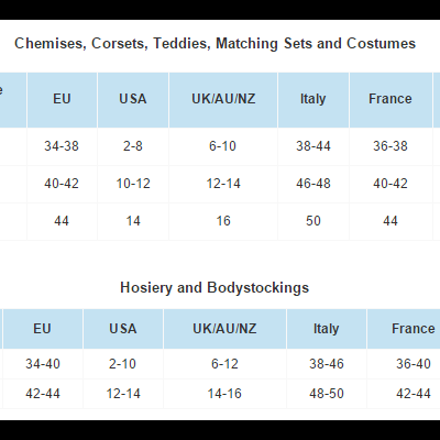 Tabela de tamanhos Obsessive para roupa e collants com códigos internacionais