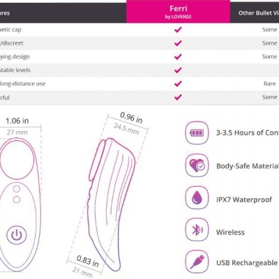 Tabela comparativa e medidas do vibrador Ferri da Lovehoney com ícones de características