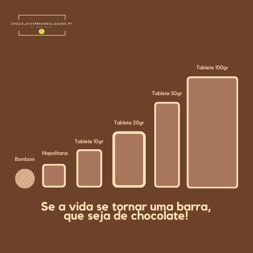 Gráfico de barras com diferentes tamanhos de chocolates e texto inspirador em fundo castanho
