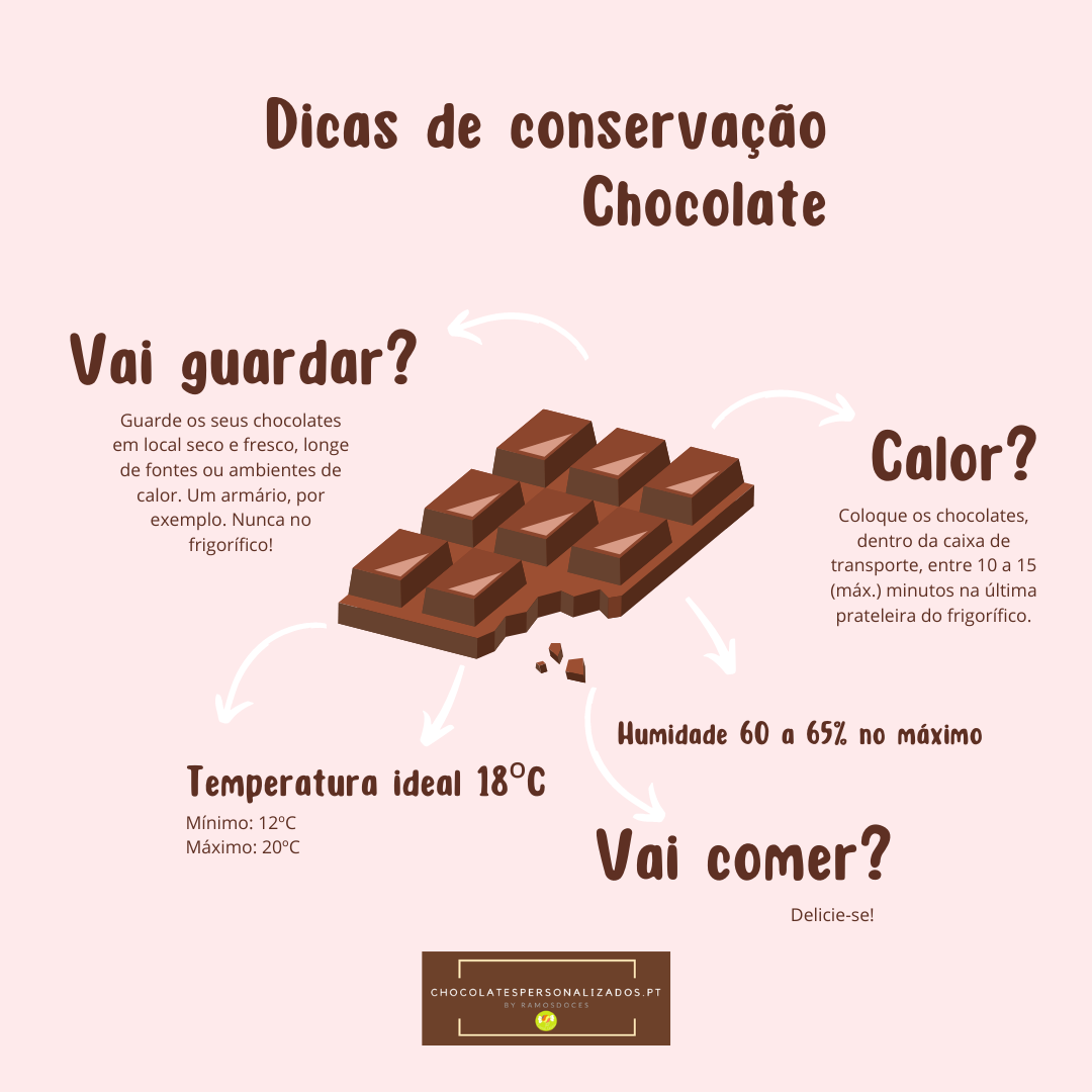 Ilustração de barra de chocolate e dicas de conservação em português