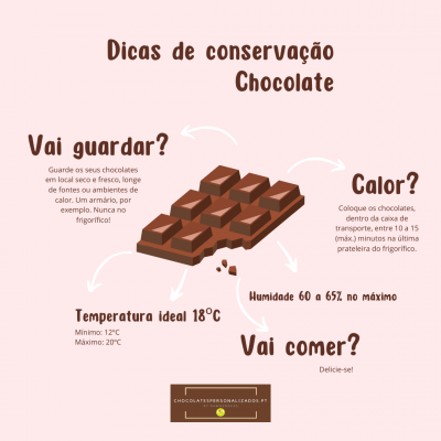 Como conservar chocolate? O chocolate estraga-se ao ficar mole? Devo guardar no frio? Ilustração de barra de chocolate e dicas de conservação em português