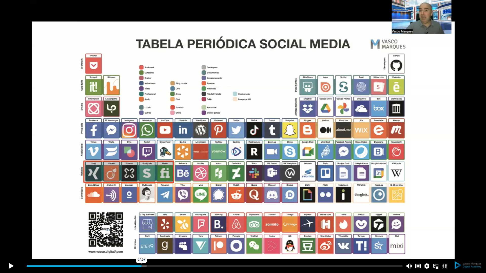 Master Redes Sociais 360 Slide de apresentação digital com tabela periódica de ícones de redes sociais coloridos e texto TABELA PERIÓDICA SOCIAL MEDIA.