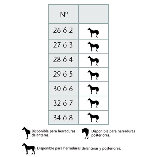Tabela de tamanhos de ferraduras com números e ícones de cavalos