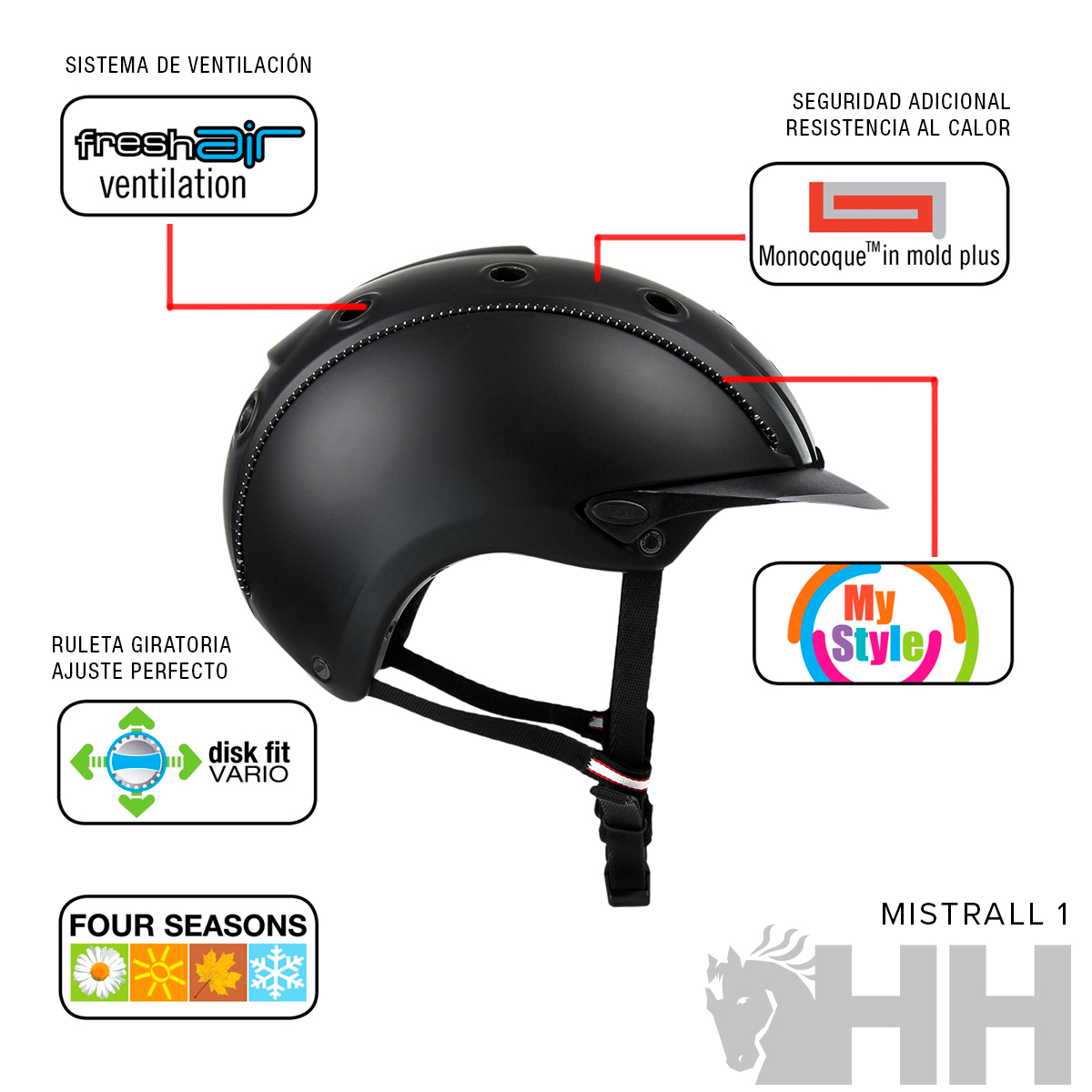 Capacete preto com várias funcionalidades técnicas e etiquetas explicativas