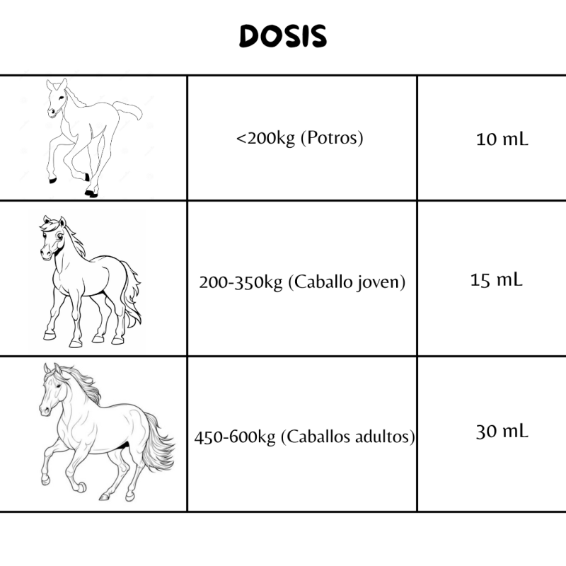 Tabela de doses para cavalos com ilustrações e volumes em mL para diferentes pesos.