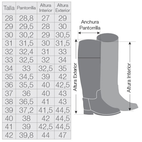 Tabela de medidas para botas com diagrama ilustrativo