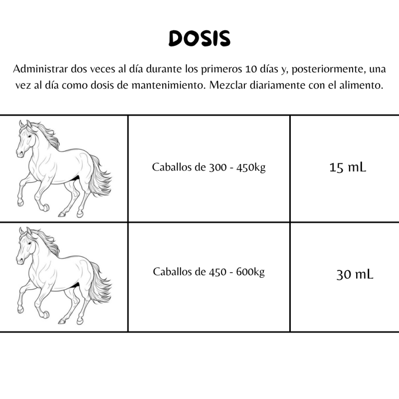 Instruções de dosagem para cavalos com desenhos a preto e branco e volumes em mL