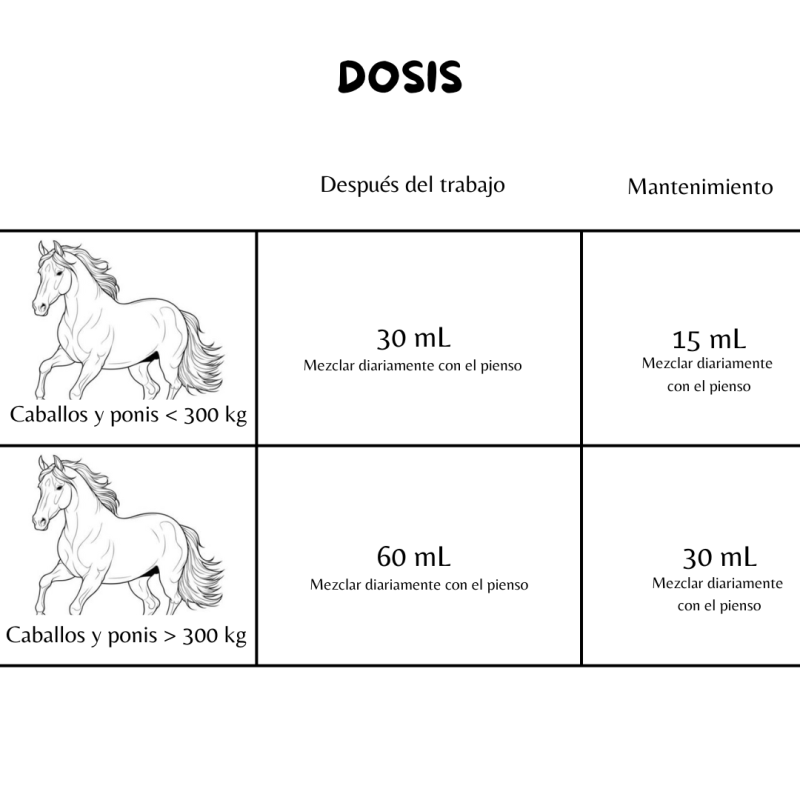 Tabela de doses para cavalos e pónis com ilustrações e texto em espanhol.