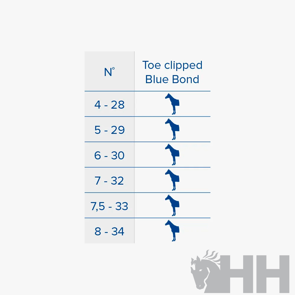 Tabela de tamanhos com texto e ícones de cavalos azuis sobre fundo branco