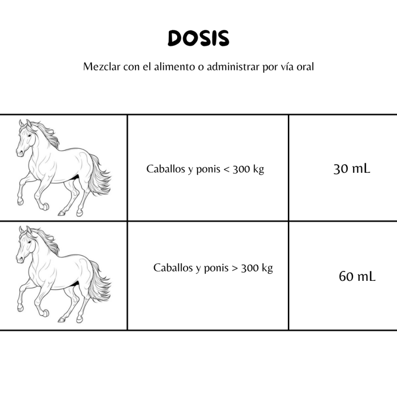 Tabela de dosagem para cavalos e pónis com ilustrações e diferentes quantidades de líquido em mL