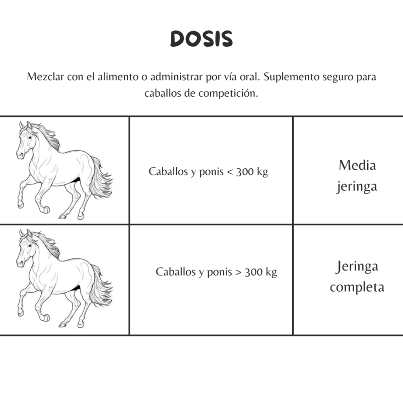 Instruções de dosagem em espanhol para suplemento para cavalos com ilustrações de cavalos e indicação de quantidade em seringas.
