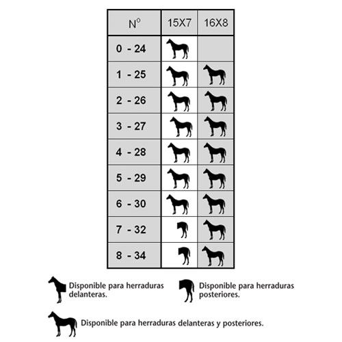 Tabela com ícones de cavalos e tamanhos de ferraduras