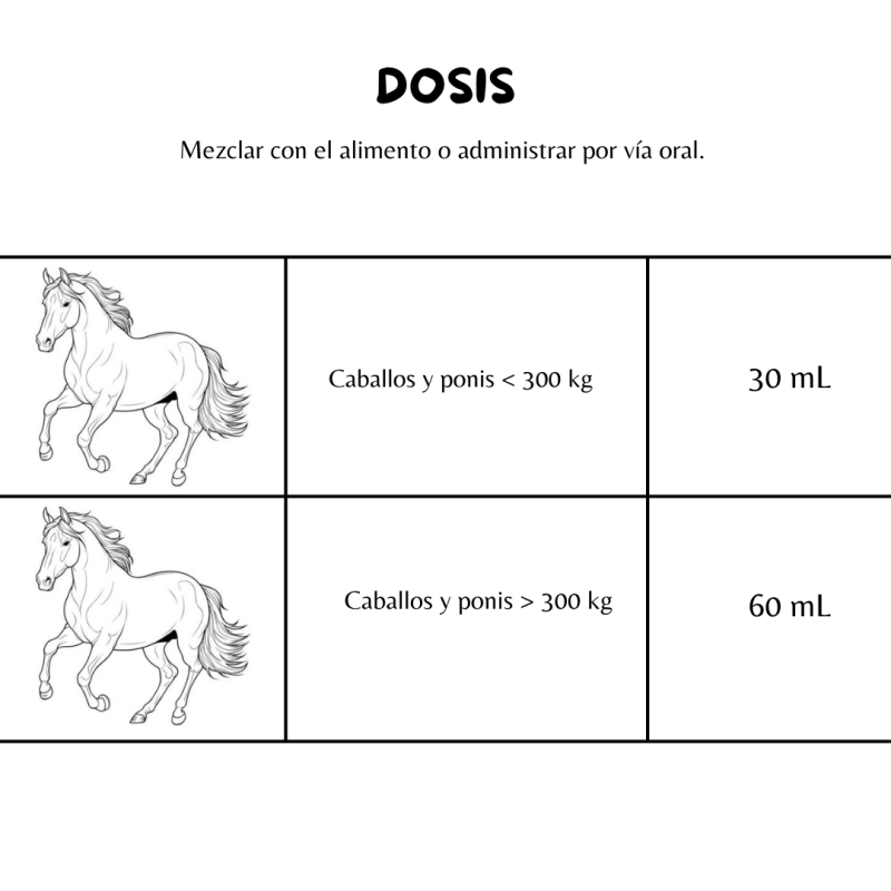 Tabela de dosagem para cavalos e pónis com desenhos de cavalos e texto em espanhol.