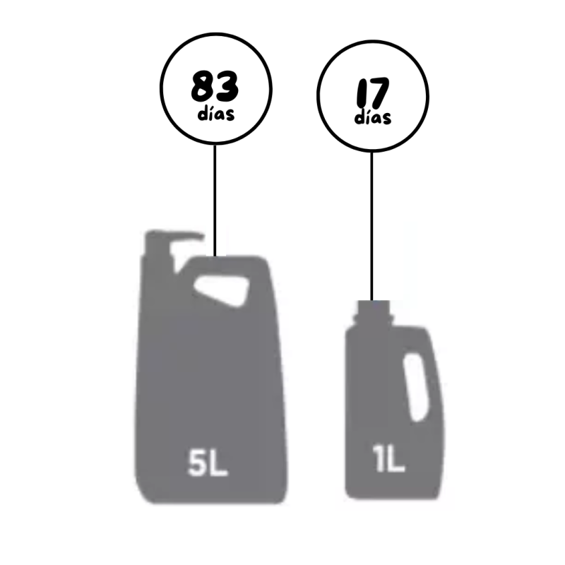 Dois recipientes plásticos, 5L e 1L, com indicação de dias