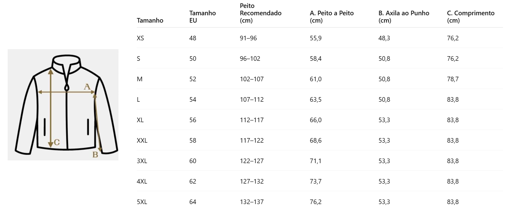 Tabela de tamanhos com ilustração de casaco e medidas A, B e C