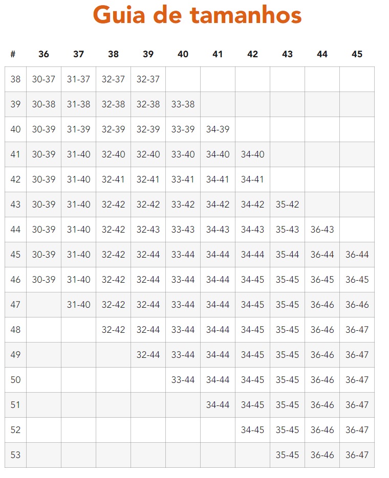 Tabela de guia de tamanhos com números e faixas de tamanhos