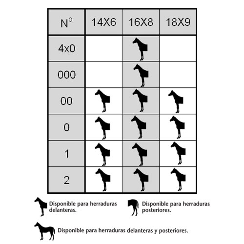 Tabela com números, colunas 14X6, 16X8, 18X9, linhas numeradas e ícones de cavalos indicando disponibilidade para herraduras.