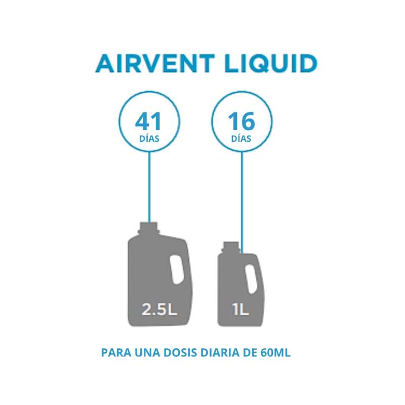 Ilustração de dois frascos explicando duração de AIRVENT LIQUID.