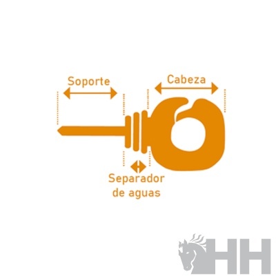 Diagrama em laranja de uma forma parecida com uma mão com etiquetas em espanhol