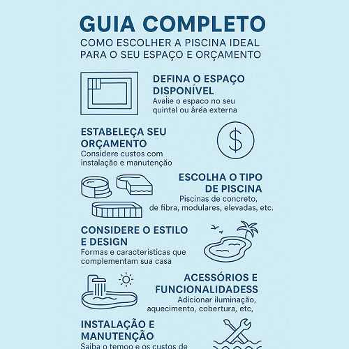 Guia completo para escolher a piscina ideal com texto e ícones sobre orçamento, espaço, tipos de piscina e acessórios