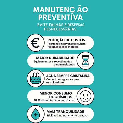 Gráfico informativo com textos sobre manutenção preventiva e seus benefícios em fundo azul.