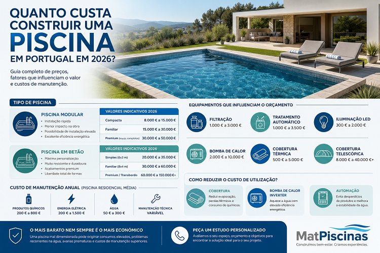 Imagem de uma piscina moderna com texto informativo sobre construção e manutenção de piscinas em Portugal em 2026