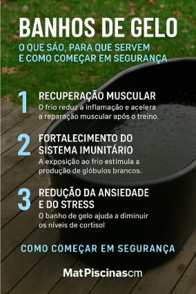 Informações sobre banhos de gelo com imagem de uma banheira metálica preta e piso de madeira