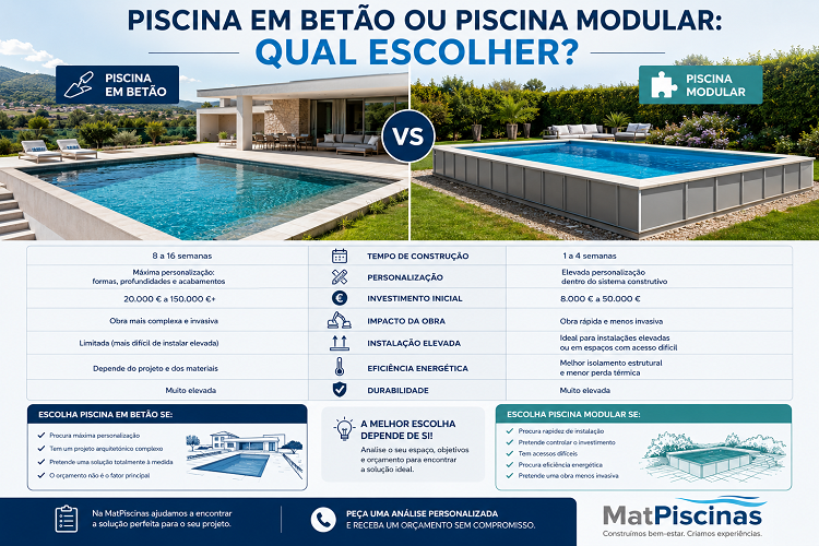 Comparação entre piscina em betão e piscina modular com texto e imagens ilustrativas