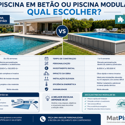Comparação entre piscina em betão e piscina modular com texto e imagens ilustrativas