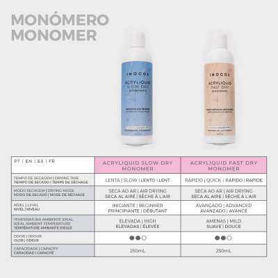 Duas garrafas de monómero INOCOS azul e bege com quadro comparativo de características