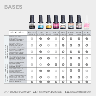 Tabela comparativa de bases para unhas INOCOS com 8 frascos e texto multilíngue