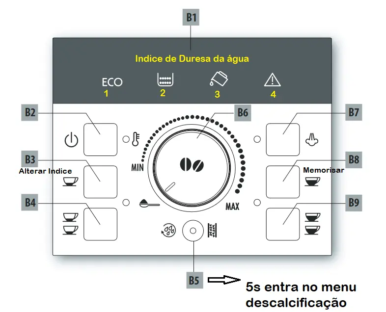 Delonghi magnifica S - Painel frontal