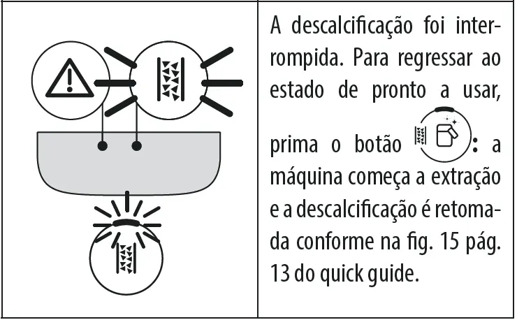 Processo de descalcifica&ccedil;&atilde;o bloqueada.