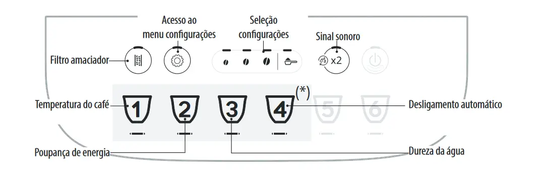 Pain&eacute;l Delonghi Magnifica EVO