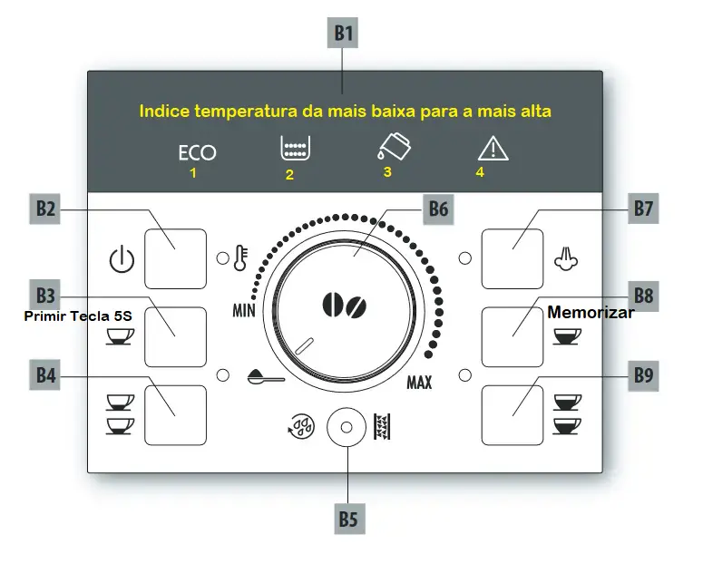 Delonghi Magnifica S Painél Temperatura