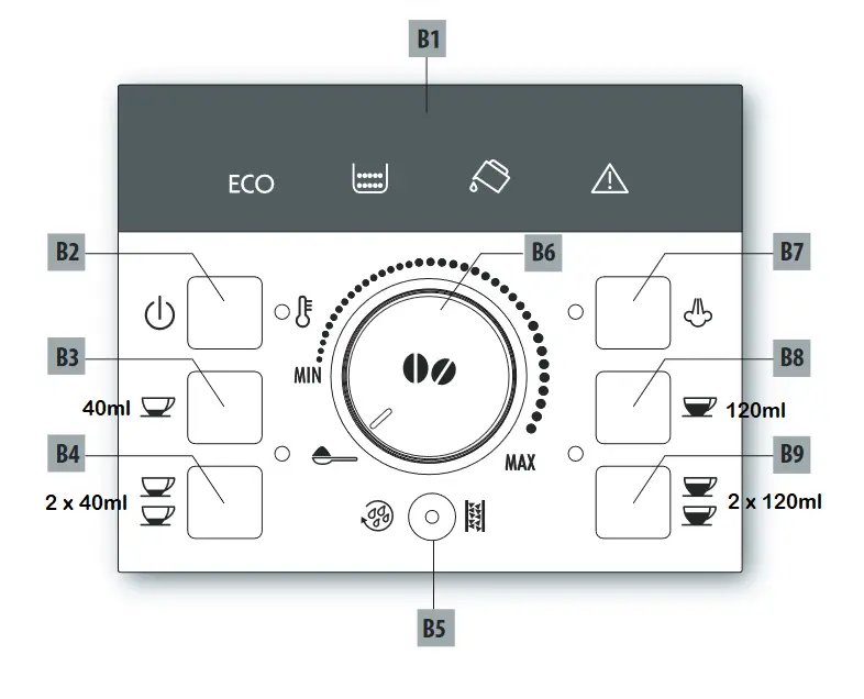 Delonghi magnifica S, teclado com quantidades.