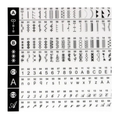 Cartão branco com amostras de pontos de costura em preto organizados em quatro seções