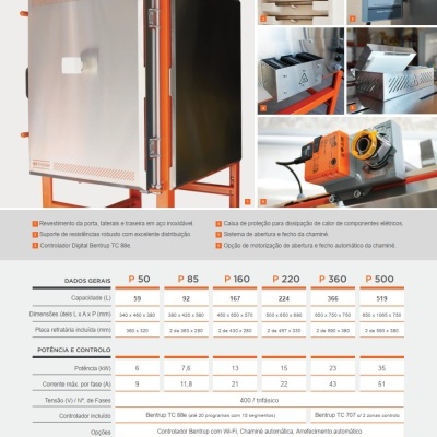 Forno industrial BTHERM em aço inoxidável com controlador digital e componentes elétricos