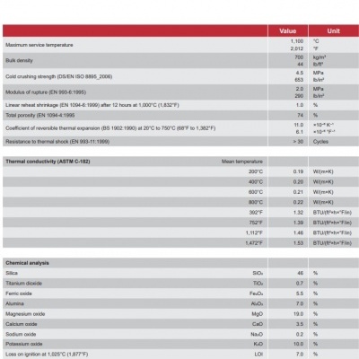 Tabela técnica do produto SkamoStove Board 700 com dados técnicos e análise química.